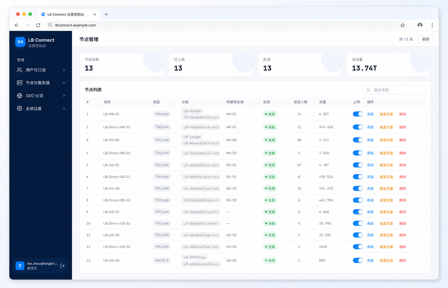 Node & server management console